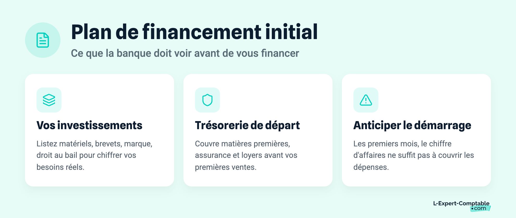 Plan de financement initial